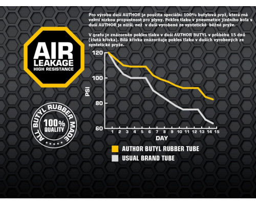 Камера 8-37220001 20″ авто ниппель 2,20-2,50 (57/62-406) ″широкая″ AUTHOR